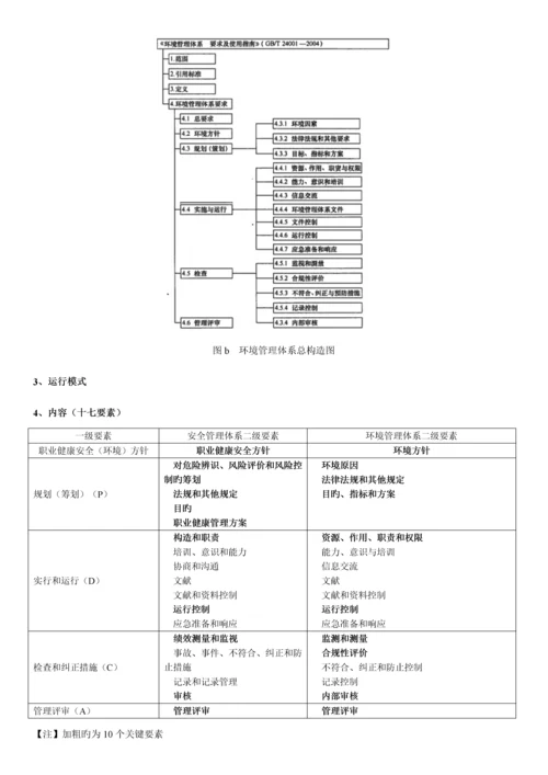 建设工程职业健康安全与环境管理.docx