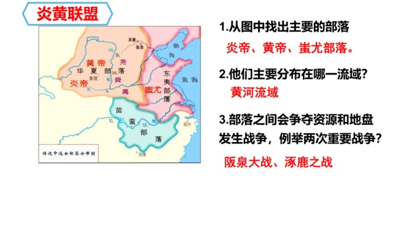统编七年级上第3课 远古的传说  课件