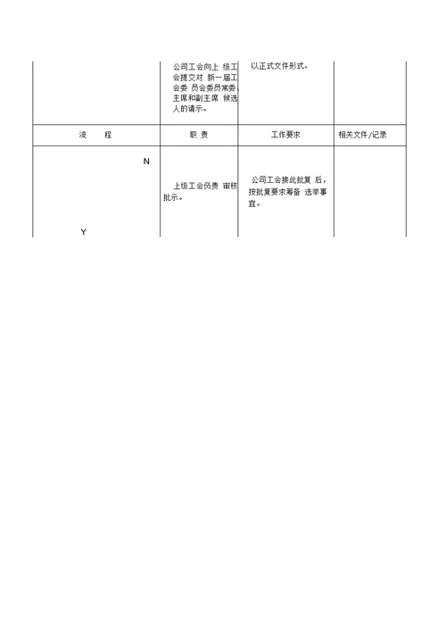 某航空公司工会会员(代表)大会工作流程