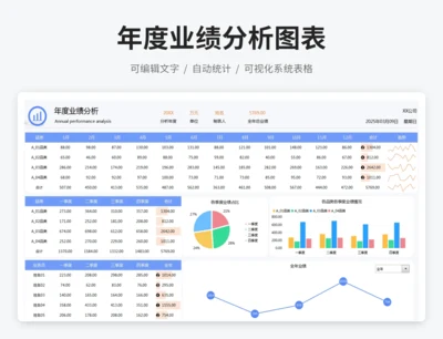 年度业绩分析图表
