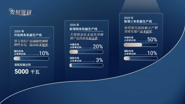 蓝金色集团公司大气年终工作汇报通用PPT模板