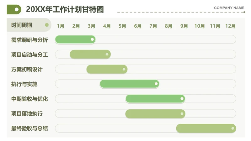 绿色小清新活动周期甘特图PPT单页