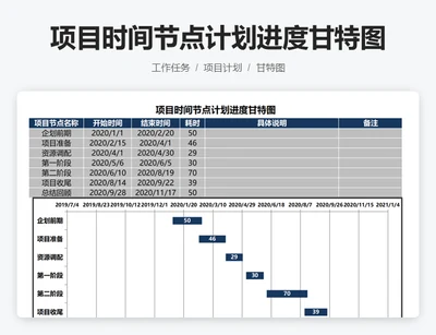 项目时间节点计划进度甘特图