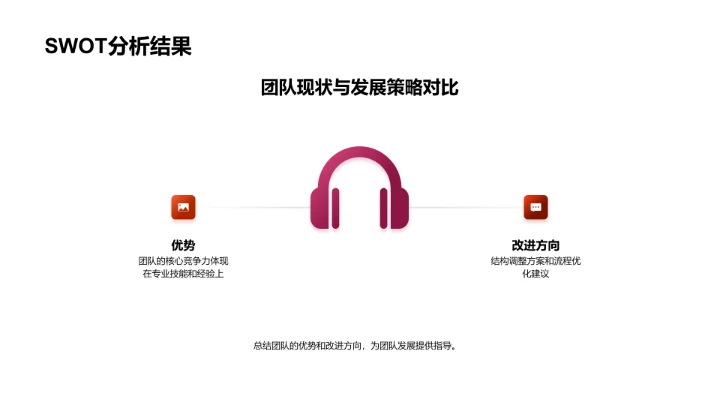 季度团队调整与拓展PPT模板