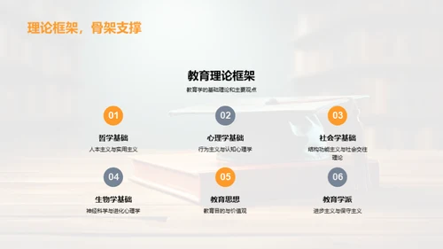 教育学答辩全攻略