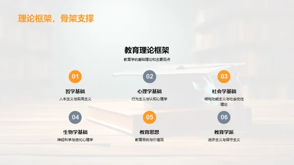 教育学答辩全攻略