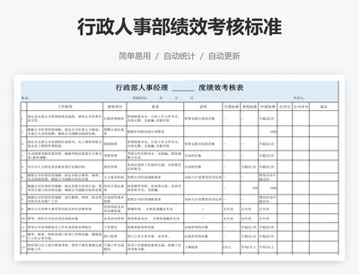 行政人事部绩效考核标准