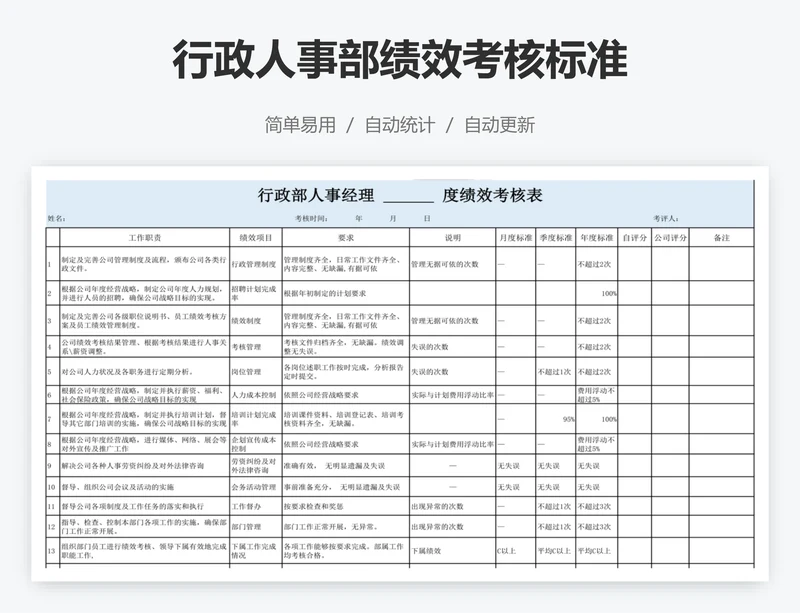 行政人事部绩效考核标准