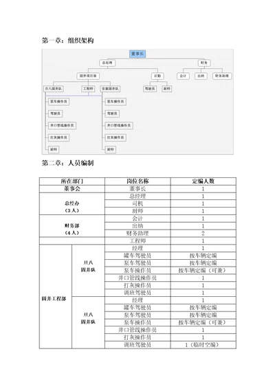 石油固井专业运营手册