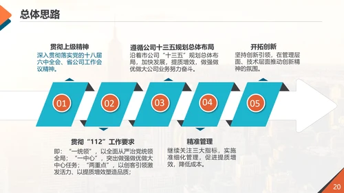 公司企业市场分析调研报告PPT模板