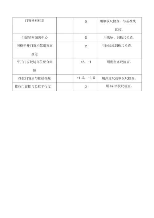 不锈钢地弹门施工方案.docx