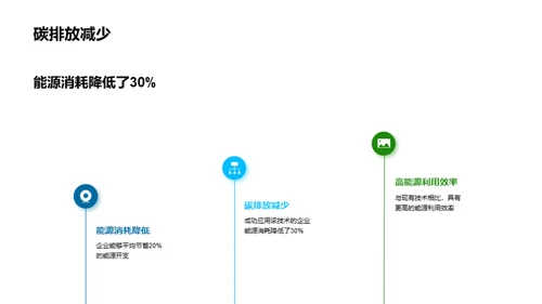 绿色科技，节能未来