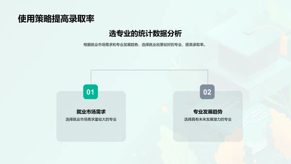 大学申请实战指南PPT模板