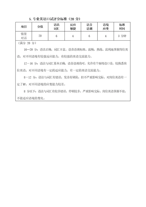 2019全国职业技能大赛3评分标准