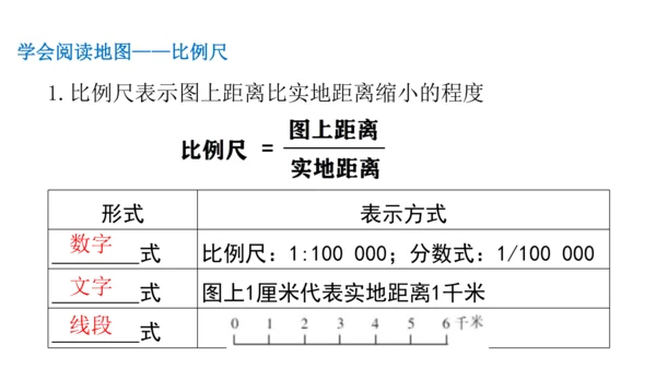 第一章 地球和地图（第3课时地图的阅读、地形图的判读）-2023-2024学年七年级地理上学期期中考