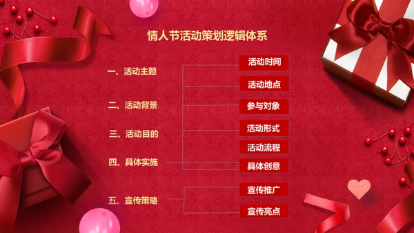 浪漫情人节礼物礼盒通用PPT