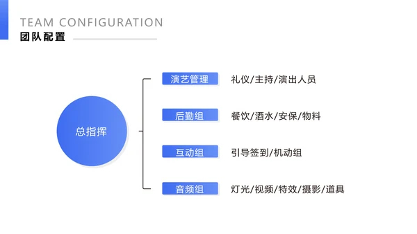 简约图文风地产项目奠基活动策划PPT模板