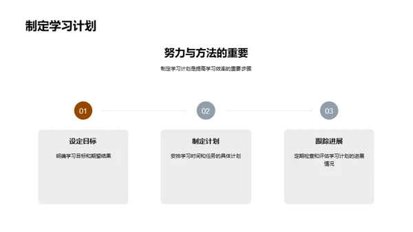 学习效率提升攻略