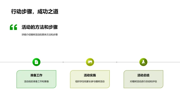 环保教育实践课PPT模板