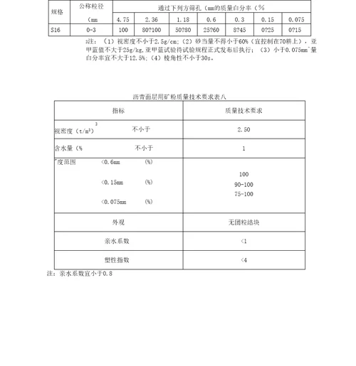 江苏省高速公路指导意见