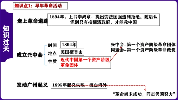 第三单元：资产阶级民主革命与中华民国的建立 核心素养时代大单元复习课件