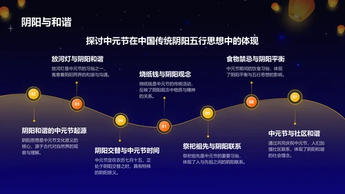 橙色手绘风中元节节日介绍PPT模板