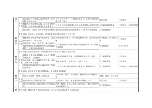 北京鲁艺房地产办公室职务专项说明书.docx