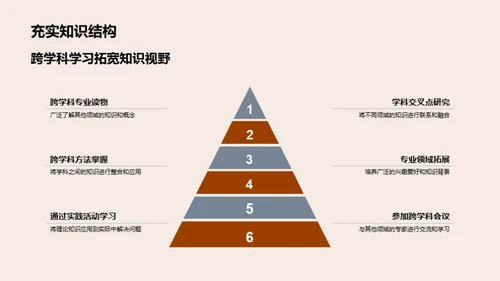 跨学科视野下的专科教育