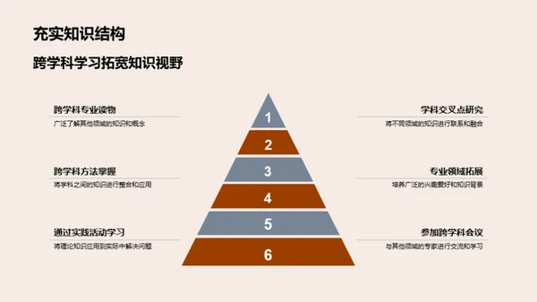 跨学科视野下的专科教育