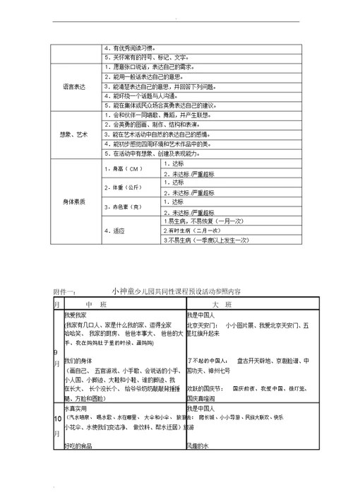 幼儿园教育课程实施方案