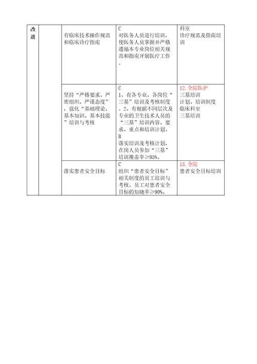 二级医院评审培训内容汇总