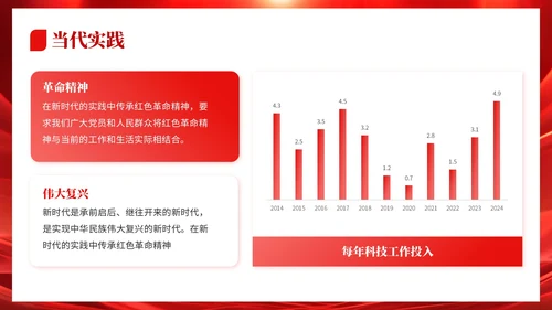 红色党政风格信仰之光时代之魂PPT模板