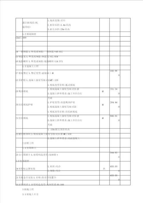 110KV线路施工组织设计施工用