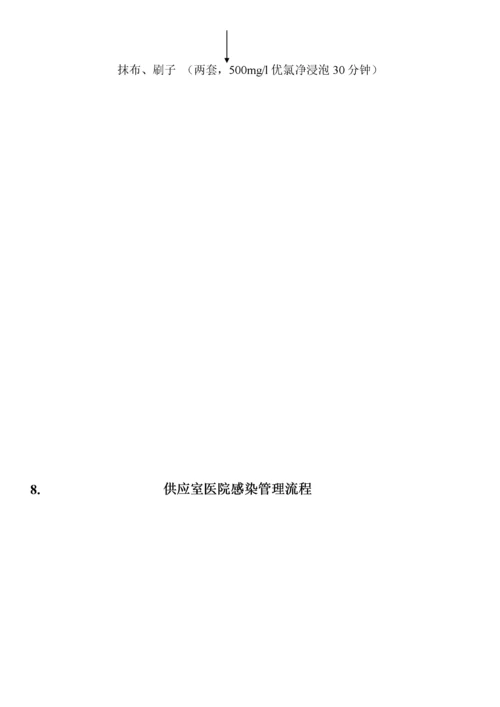 医务人员职业暴露应急处置流程图.docx