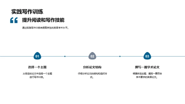 英语论文解读及实践