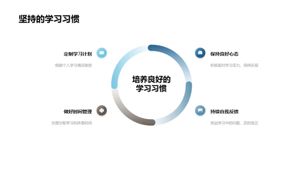 初三挑战之路