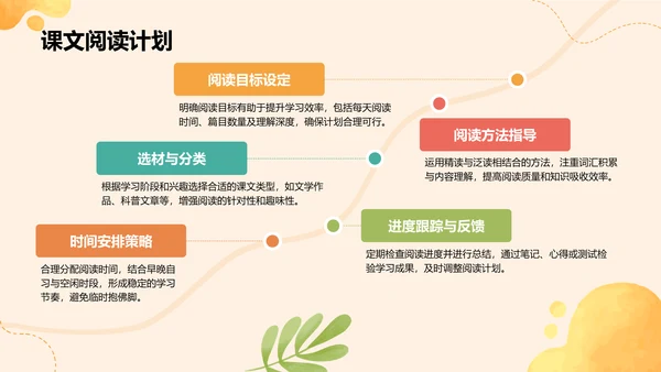 橙色插画风暑假生活以及学习计划PPT模板