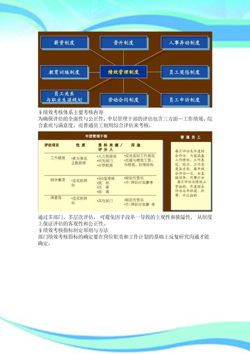 KPI绩效考核实施方案落地