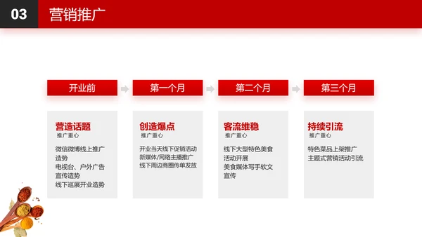 连锁餐饮火锅品牌招商加盟PPT模板