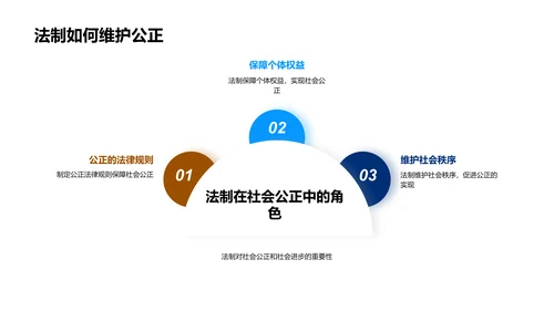 公正法制教学PPT模板