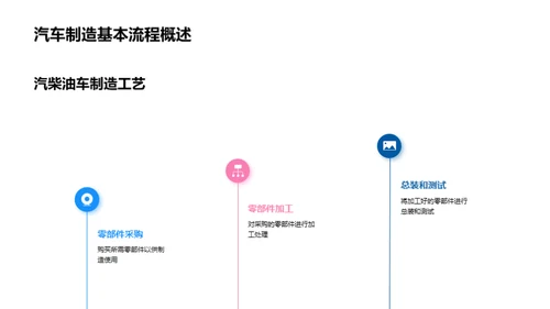 汽车制造的革新之路