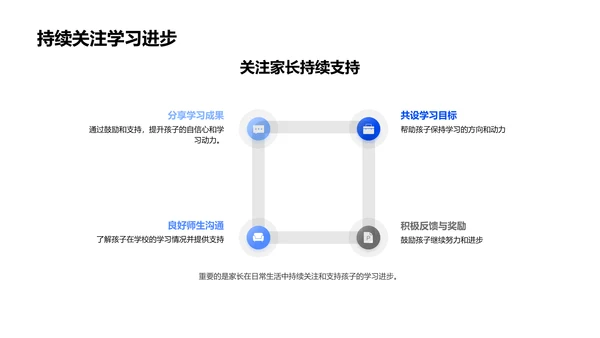 二年级学习指导PPT模板