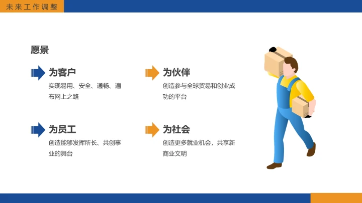 物流行业仓储物流运输管理方案项目规划工作汇报通用PPT模版