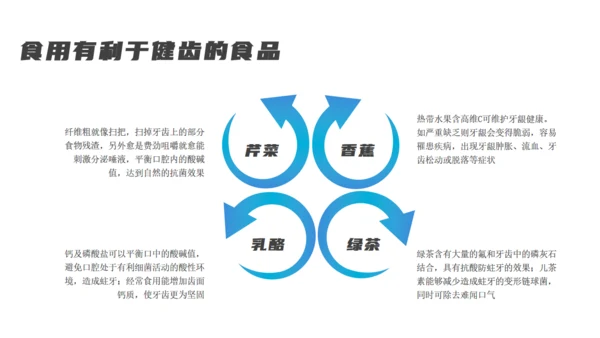 蓝色医疗牙齿口腔健康通用PPT模板