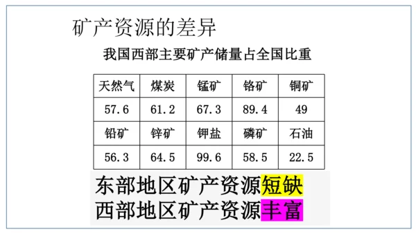 地域差异显著
