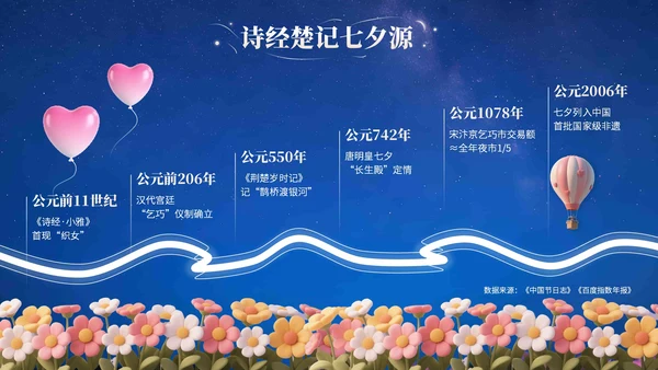 浅橙色3D立体风七夕浪漫约会策划PPT模版