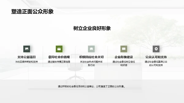 企业公益之路