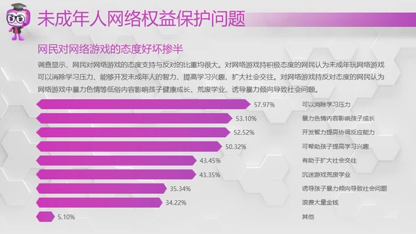 网络安全感满意度调查通用PPT模板