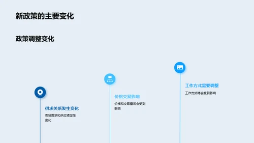 解读新房地产政策