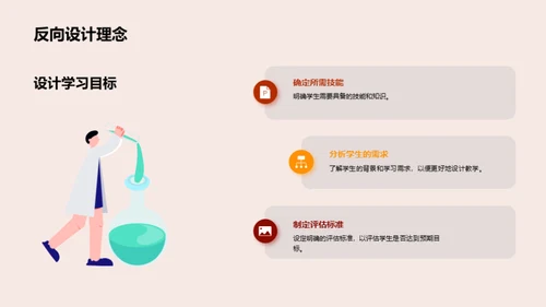 大学教师的艺术